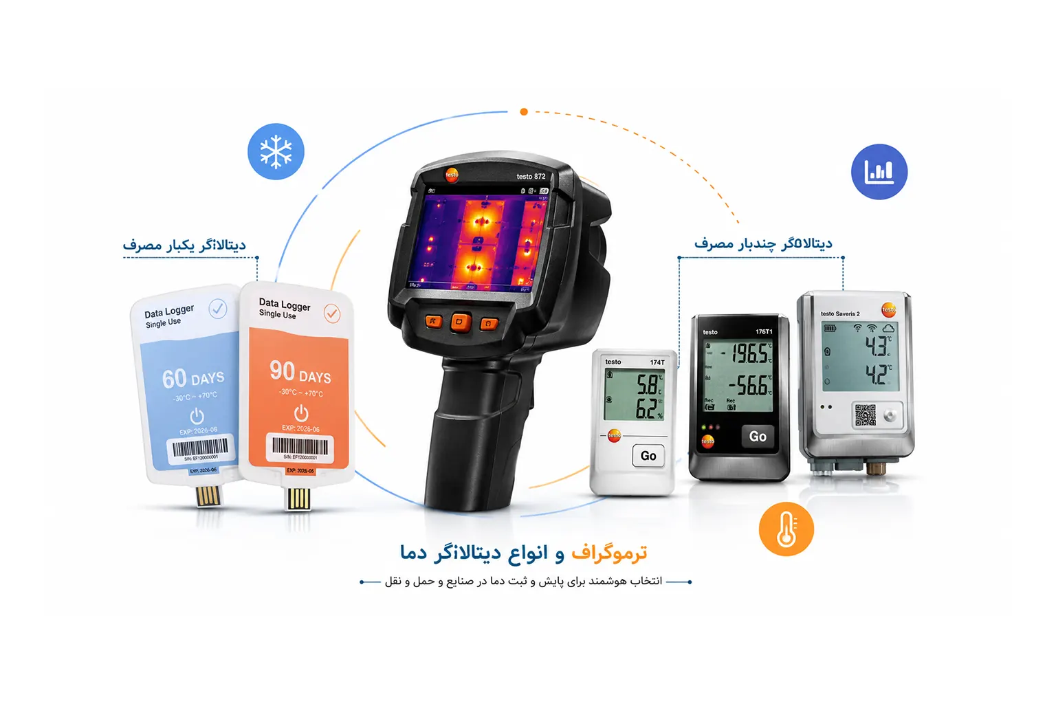 راهنمای انتخاب ترموگراف؛ چگونه بهترین ترموگراف را انتخاب کنیم؟